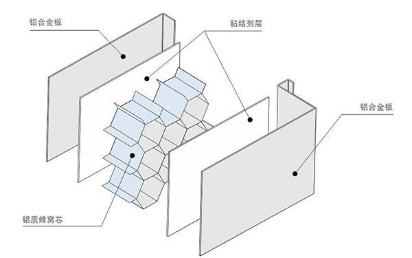 防腐蚀铝蜂窝板结构图
