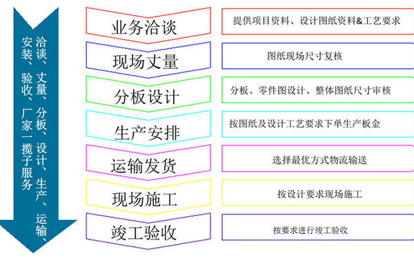 广州德彩网合作流程