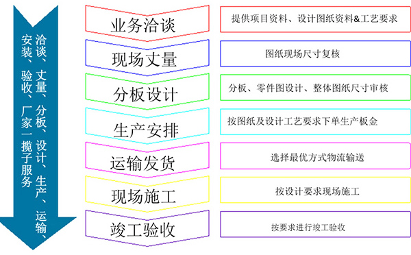 艺术镂空铝单板订购流程详情图解析