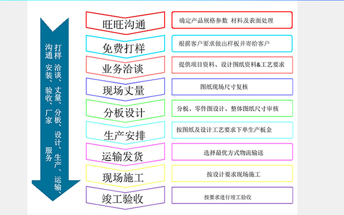 长盛_购买铝单板详细步骤