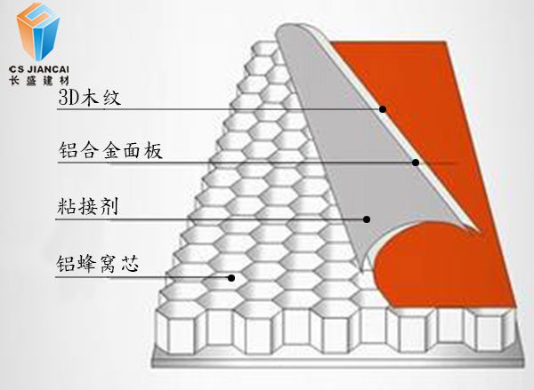 3D木纹铝蜂窝板结构图