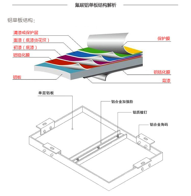 氟碳铝单板结构图